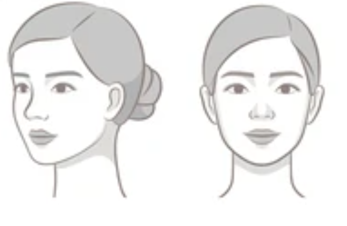 Face Angle Guide Reference